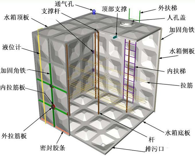 河北玻璃鋼水箱廠家價格