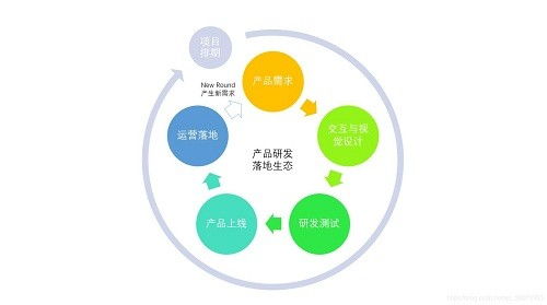探尋產品經理與技術開發(fā)交匯的培訓之路