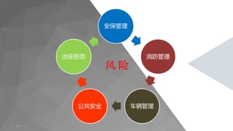 云南平安產(chǎn)險物業(yè)新技術運用推廣研討會圓滿落幕，科技賦能智慧管理新篇章