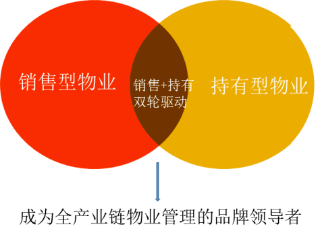 大悅城控股物業(yè) 以服務(wù)為核，創(chuàng)美好生活新體驗(yàn)