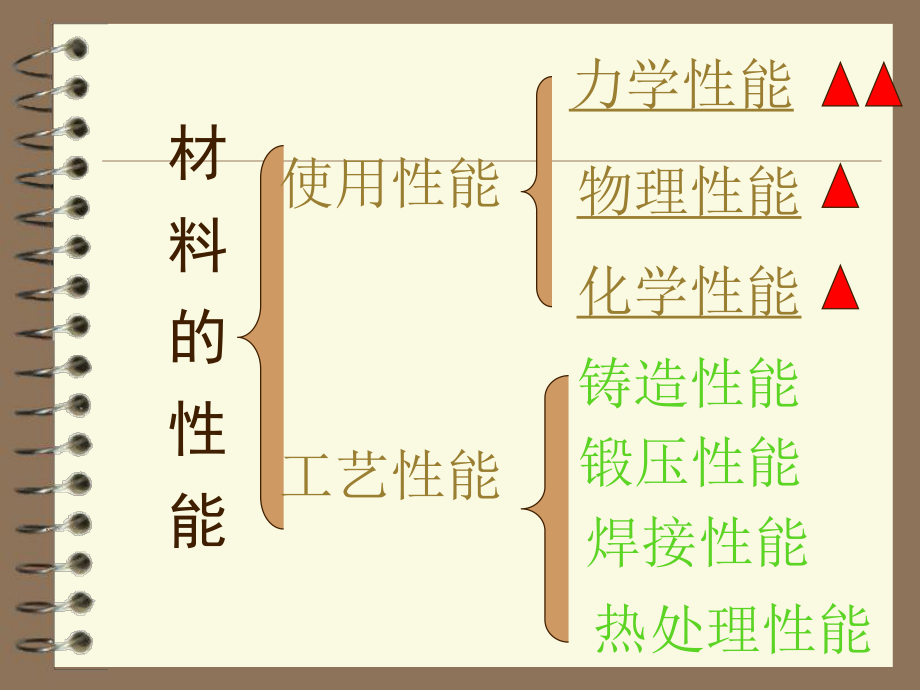 金屬材料的分類及應用